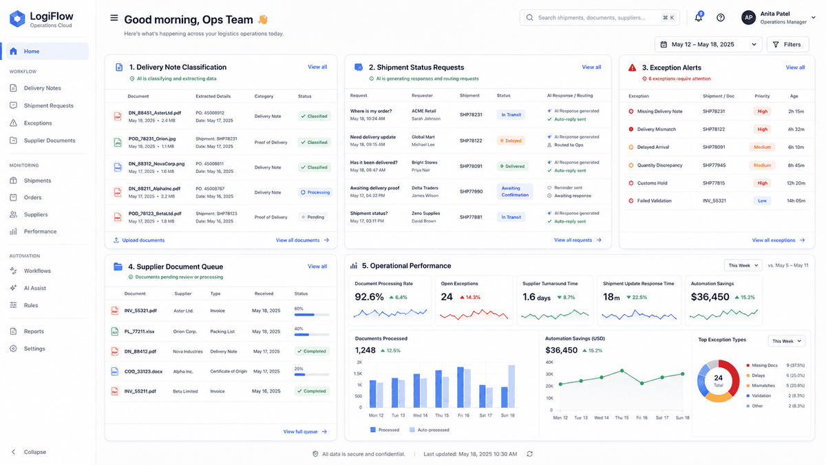 Logistics operations dashboard showing AI-assisted shipment tracking and supply chain automation