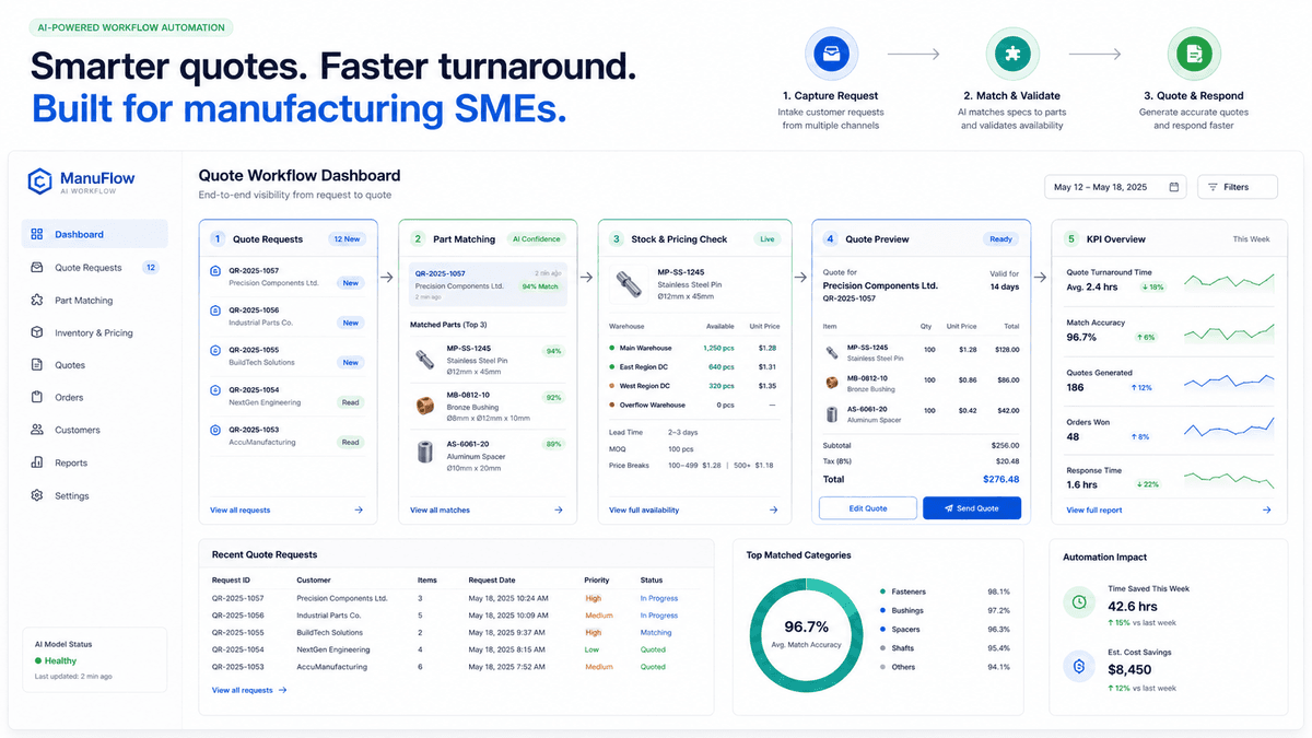 Manufacturing operations dashboard showing AI-assisted quote workflow automation